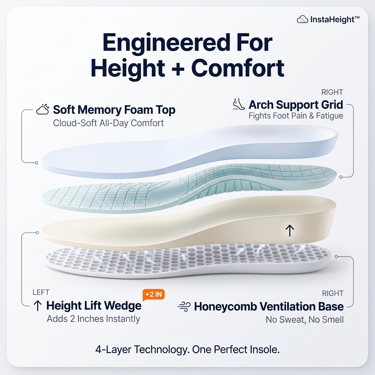 Look 2 Inches Taller Instantly Invisible Insoles with All-Day Cushion Comfort