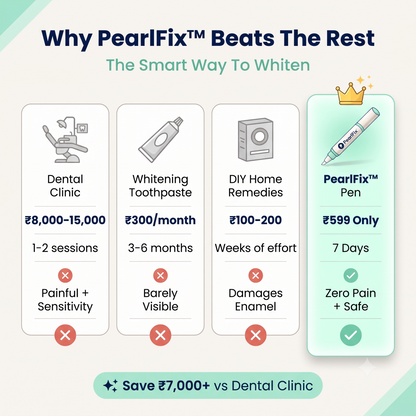 PearlFix™ Teeth Whitening Gel Instant Yellow Stain Remover