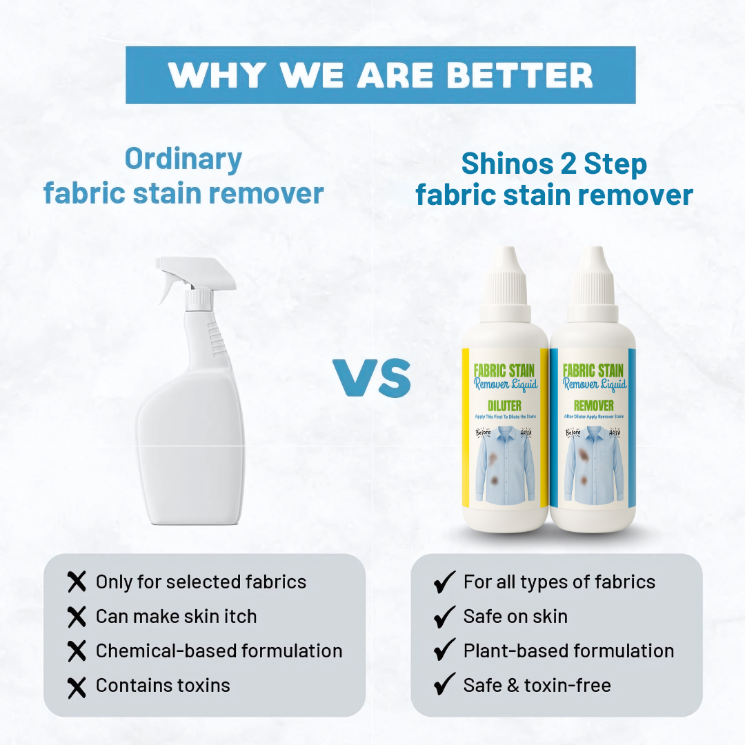 Fabric Stain Remover | Stains Removal in 2 Easy steps
